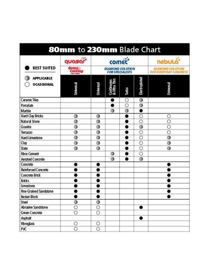 Makita Comet Electroplated Marble Cutting Diamond Blade 125mm - Tradie Cart
